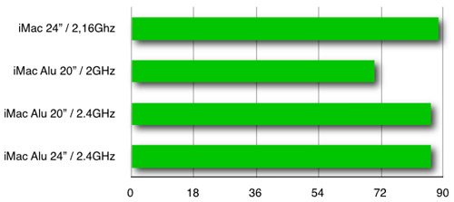 Benchmark Unreal Tournament 2004 des iMac Alu